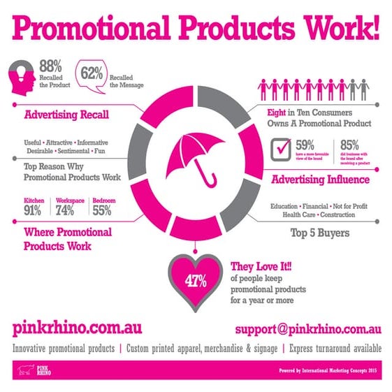 Pink rhino infograph promotional products work