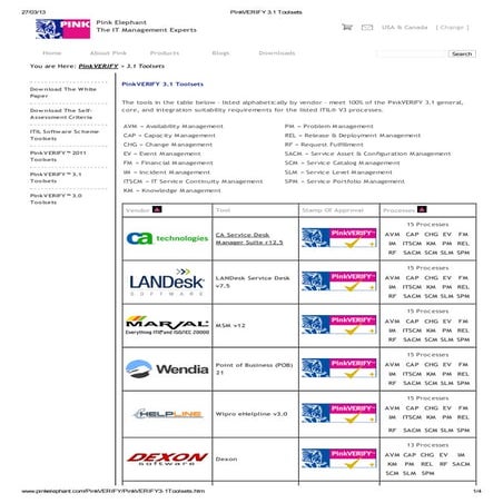 PinkVERIFY 3.1 Toolsets 3 IT Service Management (ITSM) capabilities ...
