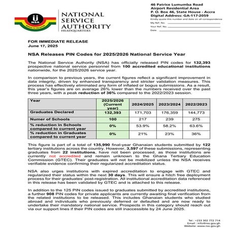 This is why students from these 44 institutions have not received National Service PIN codes (LIST)