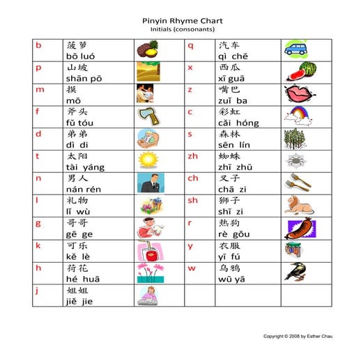 Pinying rhymn chart-pictures | PDF