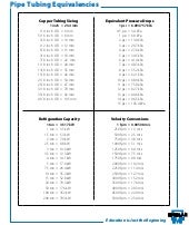 Pipe Tubing Equivalencies - HVACR T...
