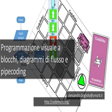 Coding: dai diagrammi di flusso al pipecoding