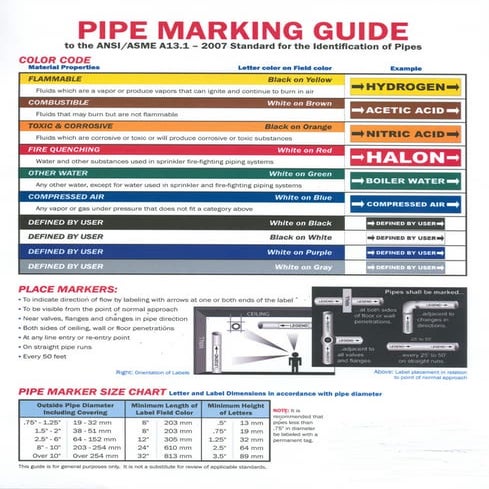 Pipe labeling to_ansi_asme_a13.1