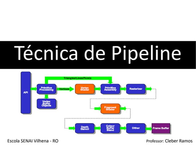 Pipeline Técnica de processadores.