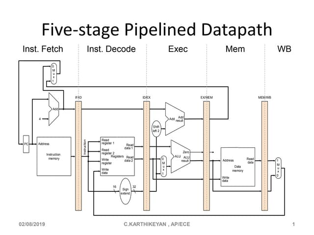 Pipeline data path u3