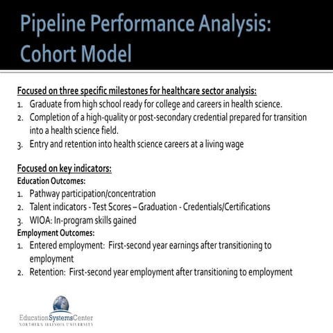 Pipeline Performance Analysis: Cohort Model 