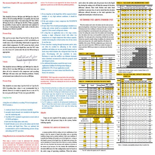 hvac refragration Pipes size and table
