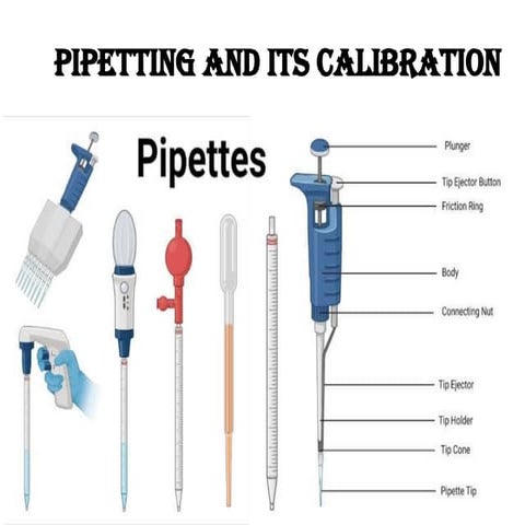 pipetting - pipettes classification.pptx