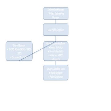 Piping_Department_Block_Flow_Small_Medium_Project.pptx