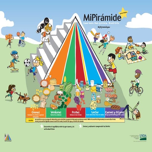 Piramide Alimentacion