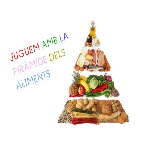 Piramide dels aliments