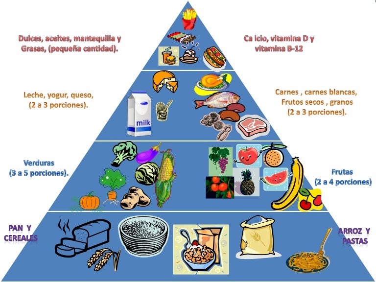 Pirámide nutricional