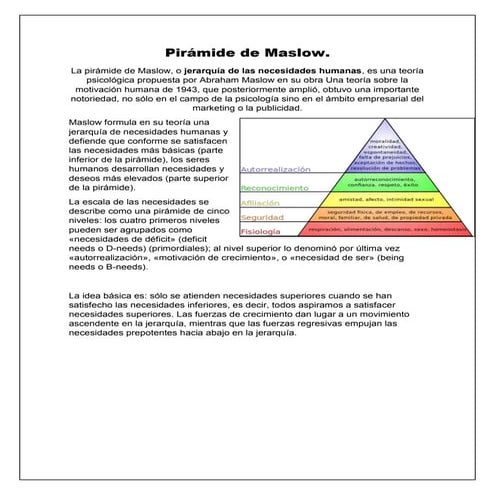 Pirámide de maslow