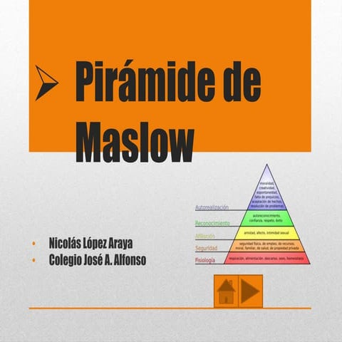 Pirámide de Maslow