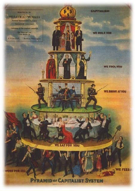 Pirâmide do sistema capitalista