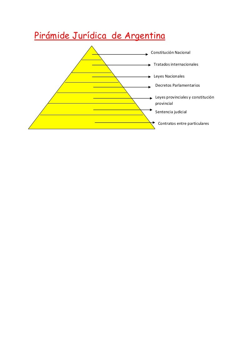 Pirámide jurídica de Argentina