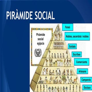 Piràmide social