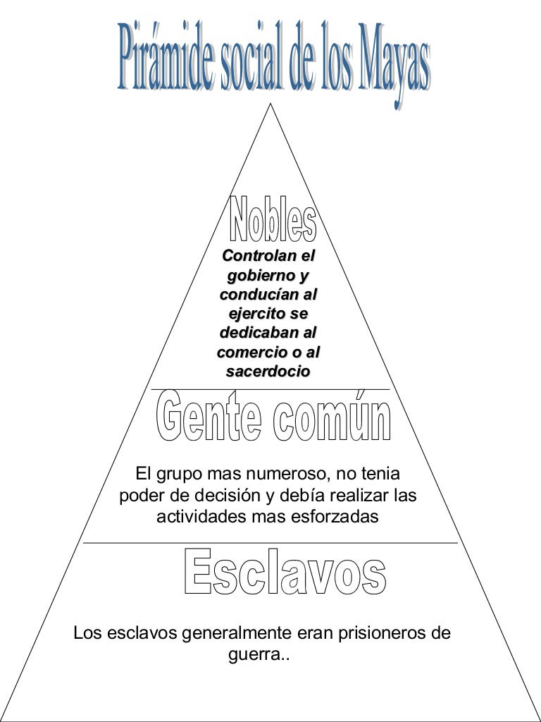 Piramide Social De Los Pueblos Indigenas Mas Importantes