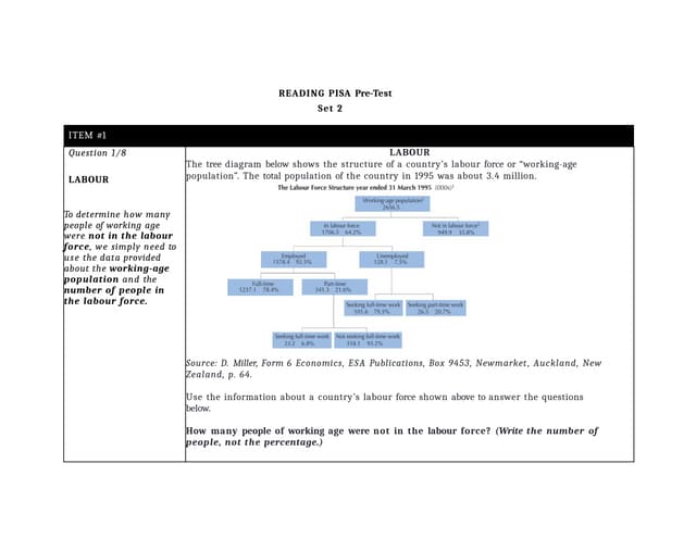 PISA2021-SET2-Reading-Session- Answer Key & Discussion (1).pptx