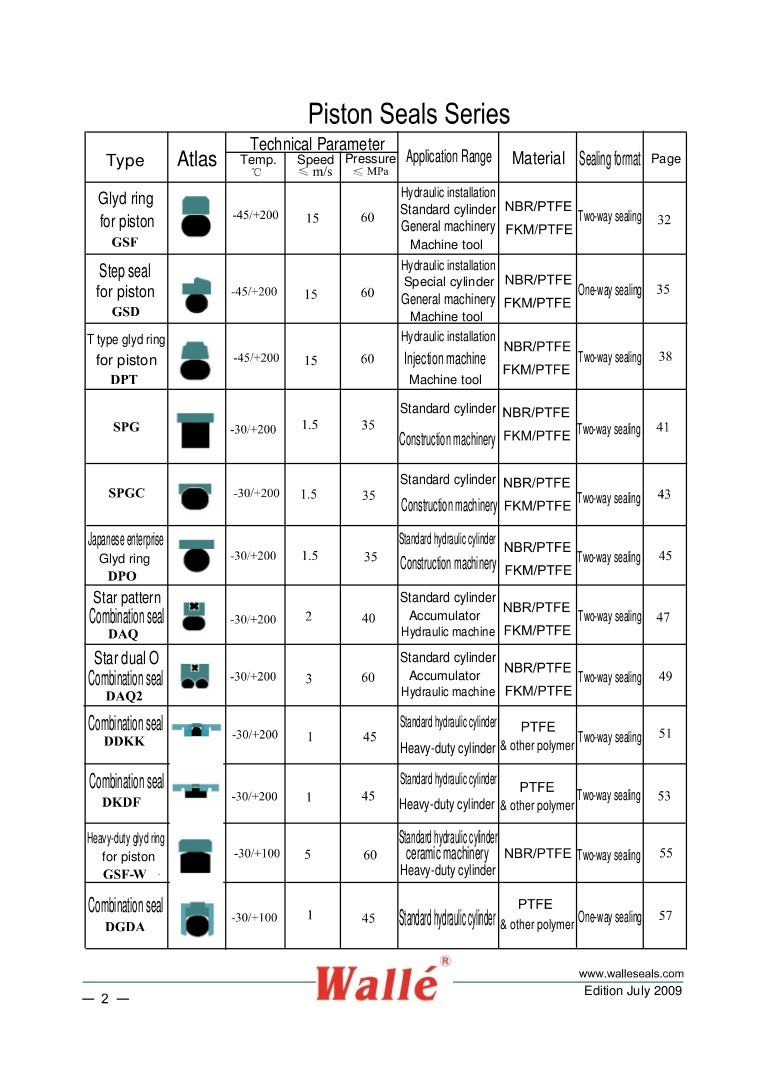 Piston seal hydraulic piston seals