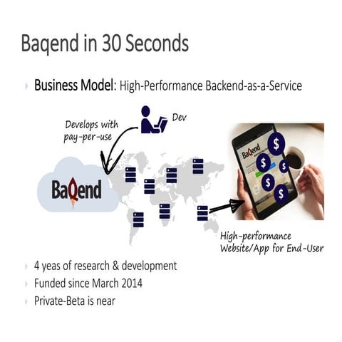 Intro to Baqend