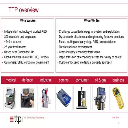 CDE Marketplace: TTP