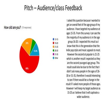 Pitch feedback