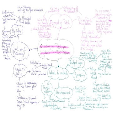 Pitch creation Mind map for unit 21.pptx