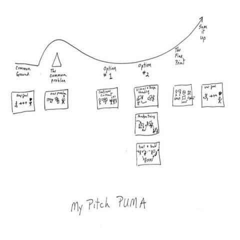 Pitch presentation 021514_dd