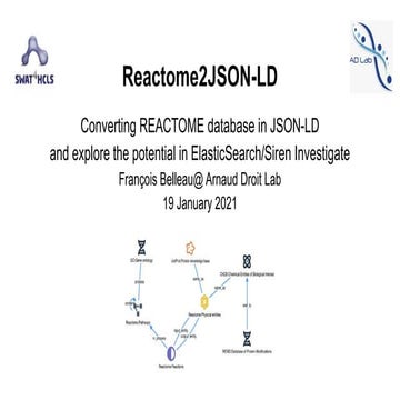 Pitch Reactome2json_ld @ swat4hcls 2020