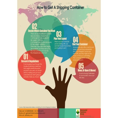 How to get a Shipping Container