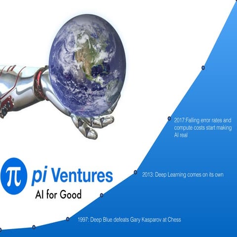 Pi ventures ai_impact