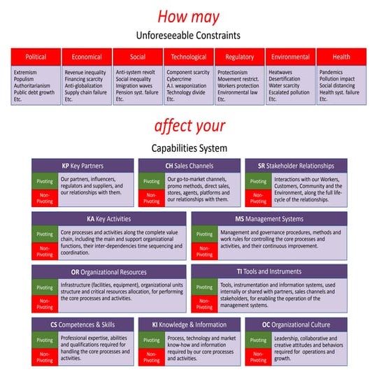 Pivoting Capabilities