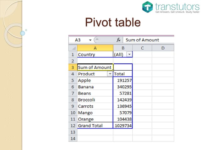 Pivot Table | Statistics
