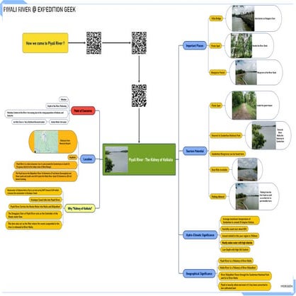 The Story of River Piyali