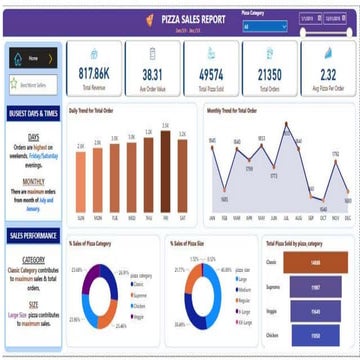 Pizza Sales Report.pptx