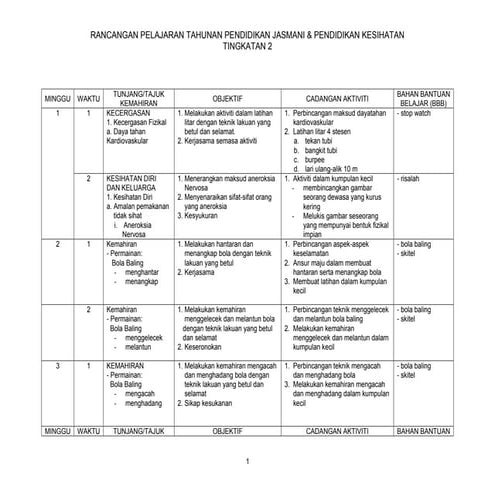 Rancangan tahunan PJK T2
