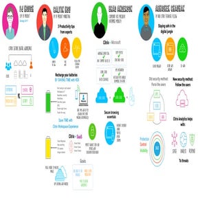 Citrix Synergy 2017: Technology Keynote Sketch Notes