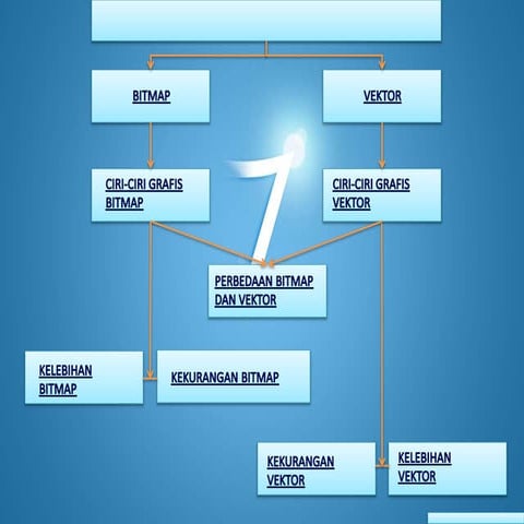 Perbedaan Grafis Vektor & Bitmap