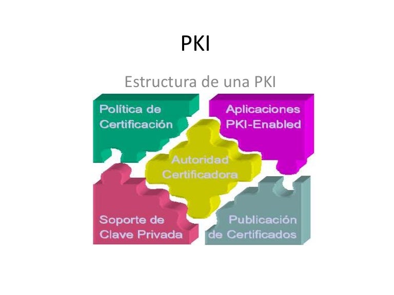 Pki