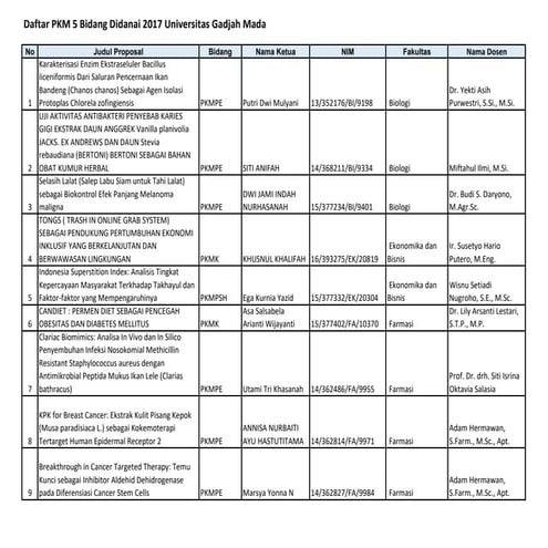 PKM UGM didanai 2017