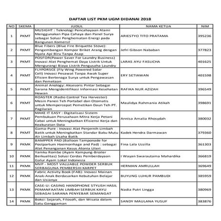 Pkm ugm didanai 2018
