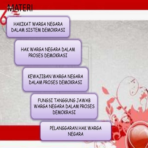 Pkn  "Hakikat Warga Negara Dalam Sistem Demokrasi "