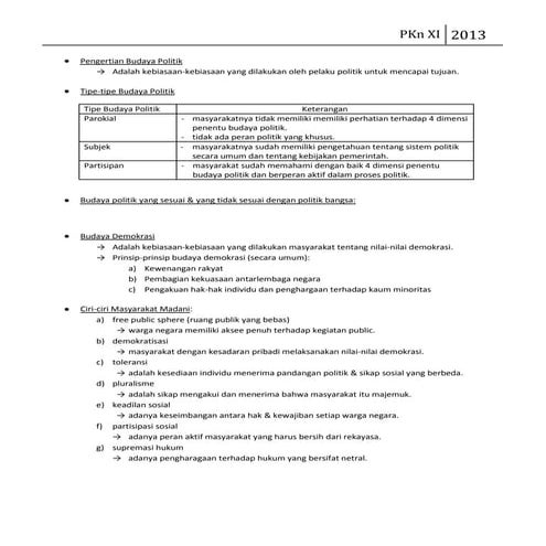 PKn Kelas XI