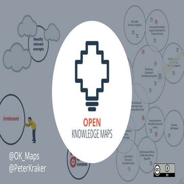 Open Knowledge Maps Overview & Business Model