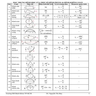 Cơ lưu chất Pl. caccongthuchinhhoc