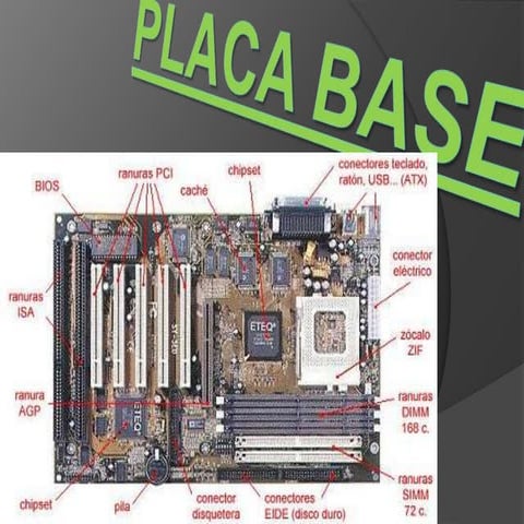 La placa base | PPTX