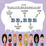 Place Value and Value of Digits in Three-digit Numbers.pptx
