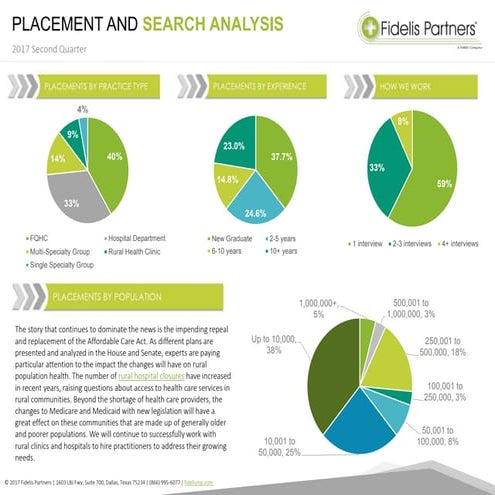 Placement and search analysis 2017 q2