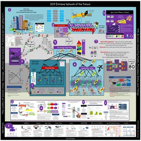 Places in the network (featuring policy)